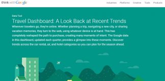 Travel Dashboard di Google