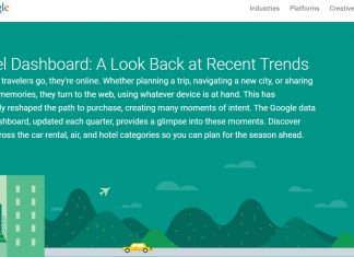 Travel Dashboard di Google