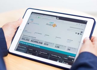 CWT AnalytIQs
