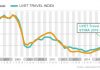 Uvet Travel Index