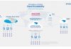 Amadeus Airline Cloud Availability