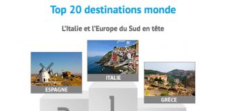 La classifica generale delle mete top 2015 di Routard vede in testa l'Italia