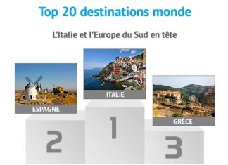 La classifica generale delle mete top 2015 di Routard vede in testa l'Italia