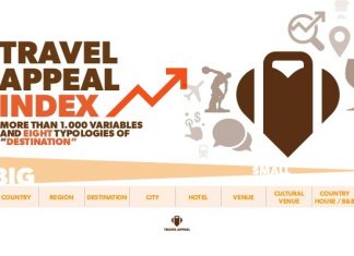 Travel Appeal