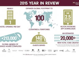 Hilton Worldwide