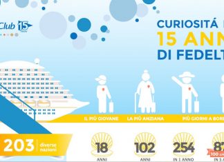 CostaClub