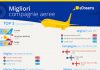 Infografica Best Airlines di eDreams