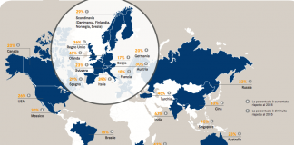AirPlus: previsione delle tendenze globali relative ai viaggi d’affari