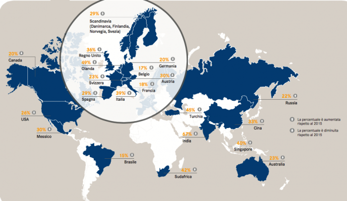 AirPlus: previsione delle tendenze globali relative ai viaggi d’affari