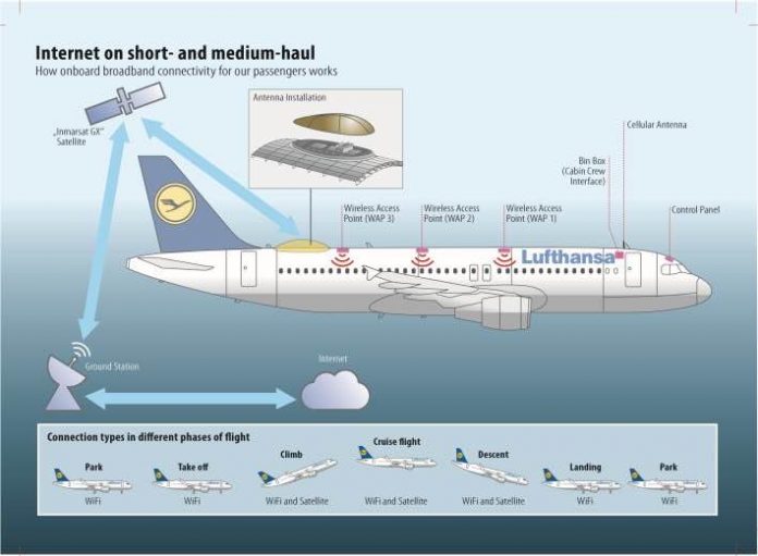 lufthansa wifi