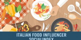 Italian Food Influencer SocialIndex