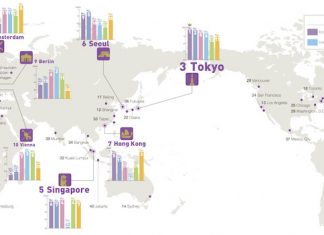 La mappa delle città più attrattive del mondo secondo GPCI 2016