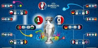 Euro 2016