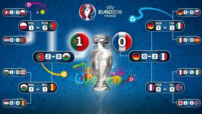 Euro 2016