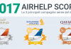 Airhelp Score