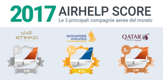 Airhelp Score