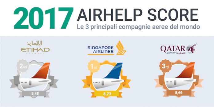 Airhelp Score