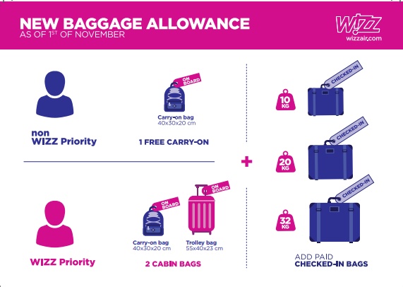 Wizz Air: nuove regole per il bagaglio, una borsa a bordo garantita per  tutti - Webitmag - Web in Travel Magazine